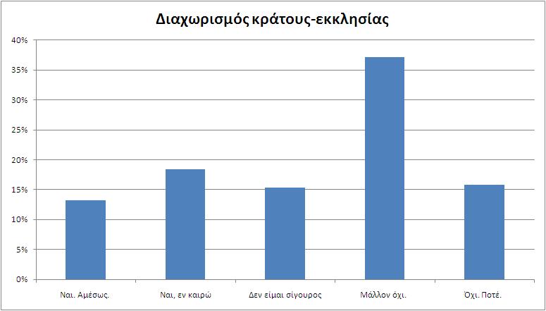 ereuna-chart6