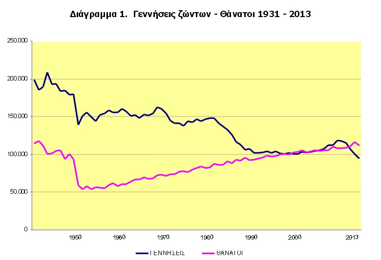 gennhseis-8anatoi-dhmografiko